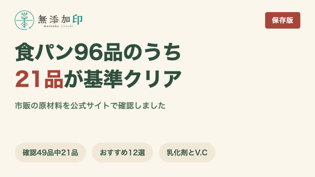 無添加の食パン 96品のうち21品が基準クリア