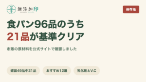 無添加の食パン 96品のうち21品が基準クリア